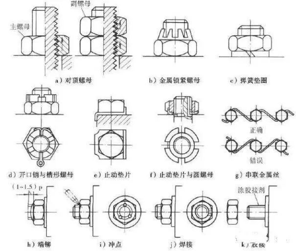 这些简单的机械知识还都会吗？IM电竞 IM电竞app