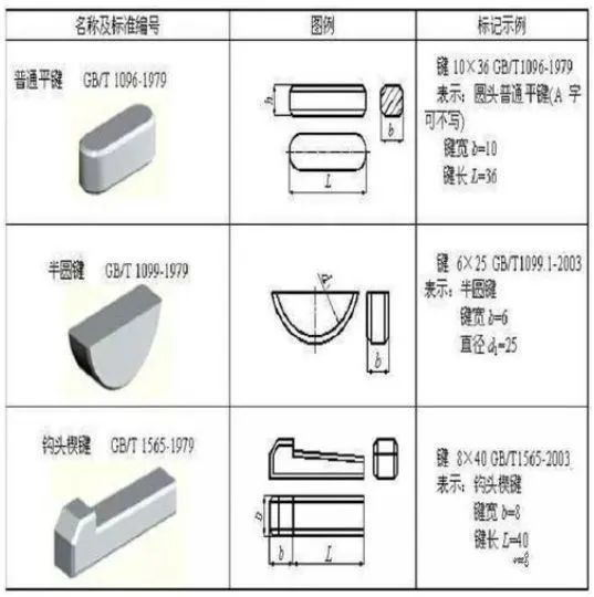 这些简单的机械知识还都会吗？IM电竞 IM电竞app(图5)
