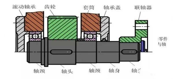 这些简单的机械知识还都会吗？IM电竞 IM电竞app(图3)