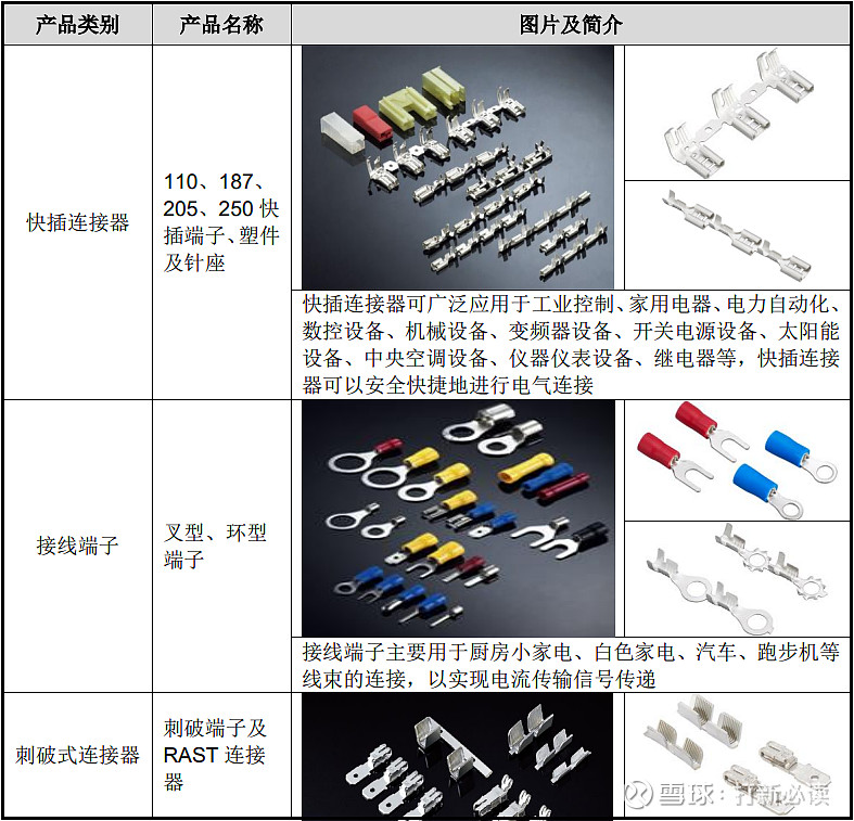 IM电竞 IM电竞平台【打新必读】珠城科技估值分析电子连接器
