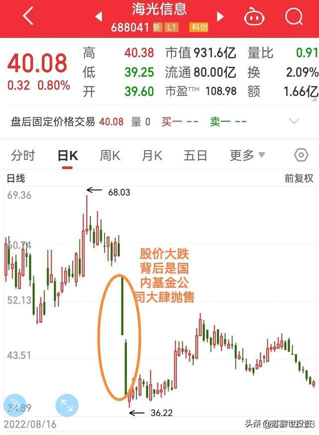 IM电竞 电子竞技平台诡异的一幕上演！是谁让中华民族优秀的上市公司流血又流泪？(图3)