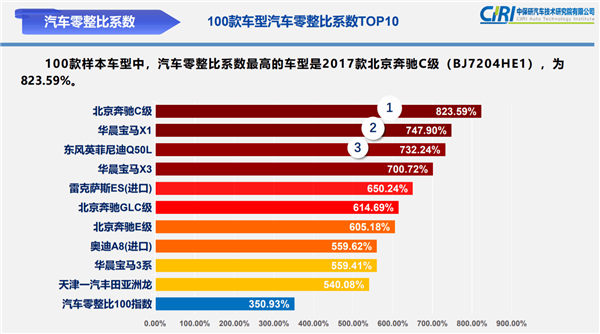 IM电竞 IM电竞平台零件什么是零件？的最新报道(图3)