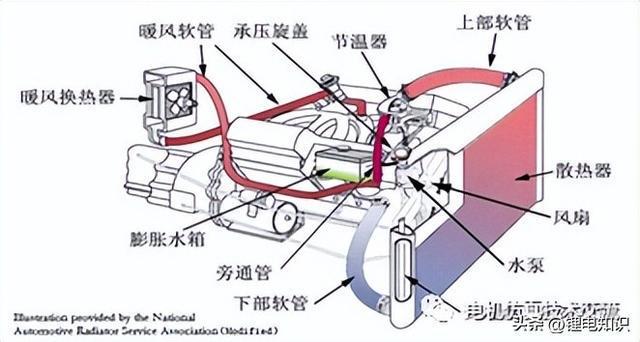 新能源汽车冷却系统IM电竞 IM电竞app介绍(图2)