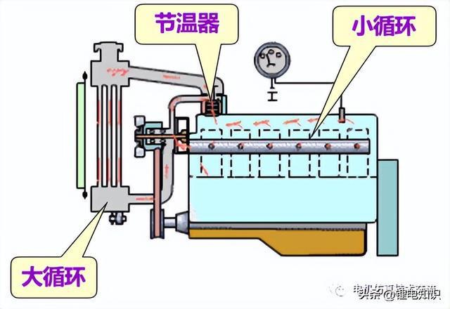 新能源汽车冷却系统IM电竞 IM电竞app介绍(图4)