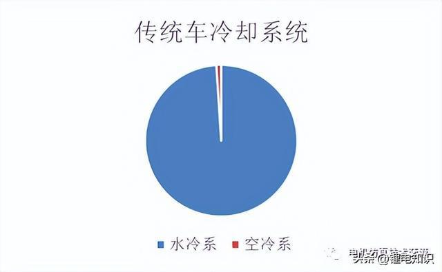 新能源汽车冷却系统IM电竞 IM电竞app介绍(图3)