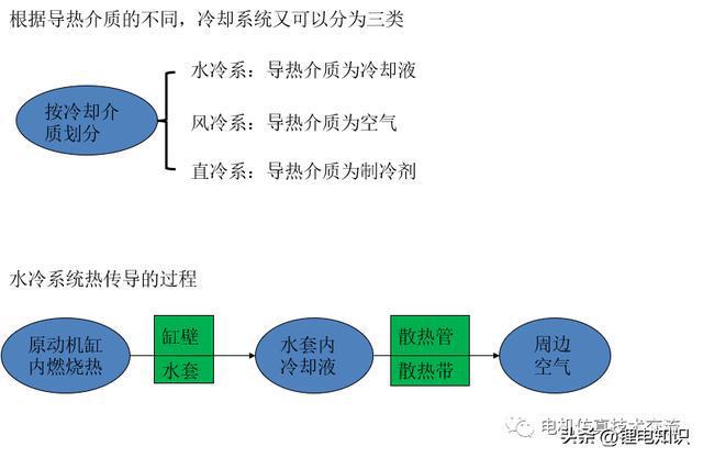 新能源汽车冷却系统IM电竞 IM电竞app介绍