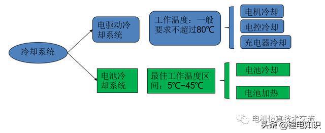 新能源汽车冷却系统IM电竞 IM电竞app介绍(图5)