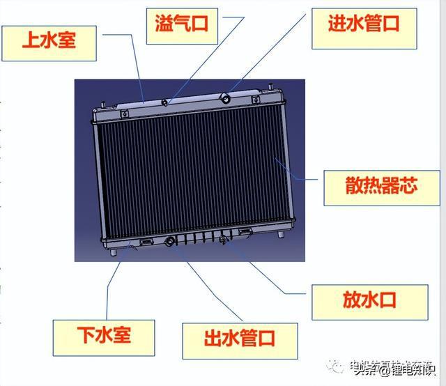 新能源汽车冷却系统IM电竞 IM电竞app介绍(图6)