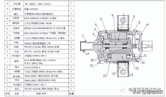 新能源汽车冷却系统IM电竞 IM电竞app介绍(图9)