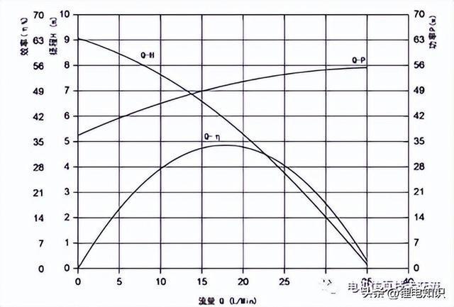 新能源汽车冷却系统IM电竞 IM电竞app介绍(图10)