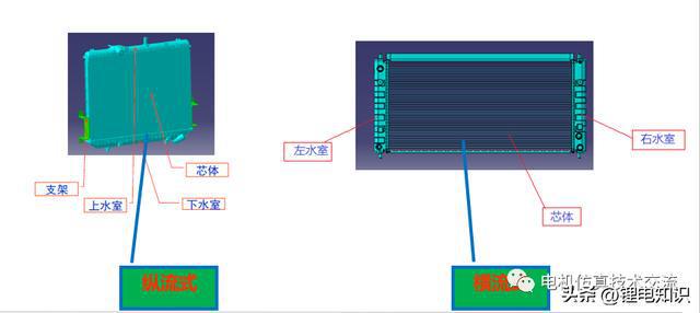 新能源汽车冷却系统IM电竞 IM电竞app介绍(图7)