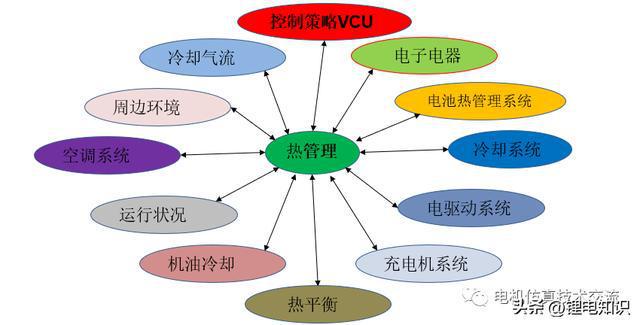 新能源汽车冷却系统IM电竞 IM电竞app介绍(图17)