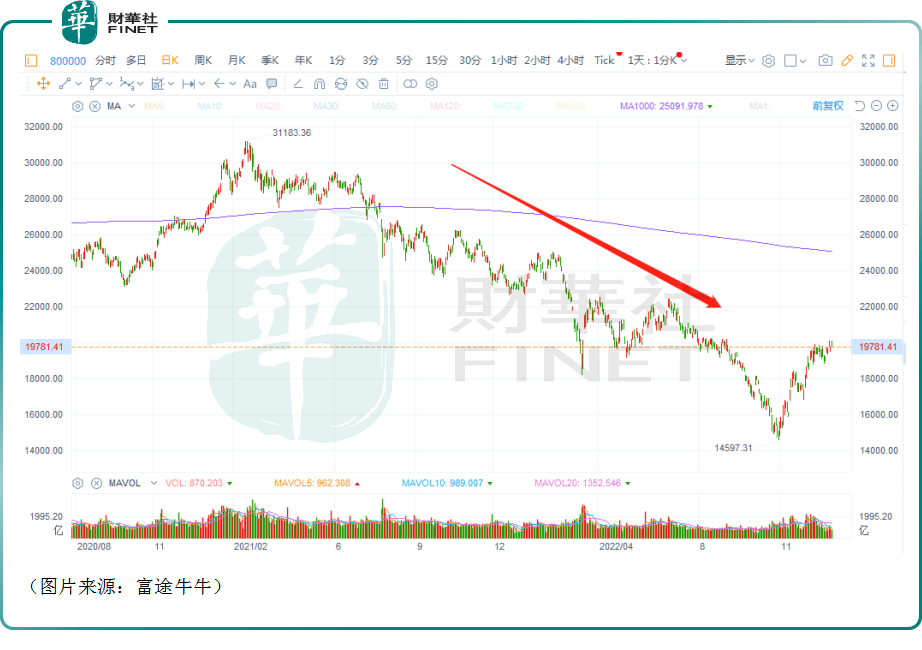 IM电竞 IM电竞app港股市场盘点：三大指数普跌新东方带领