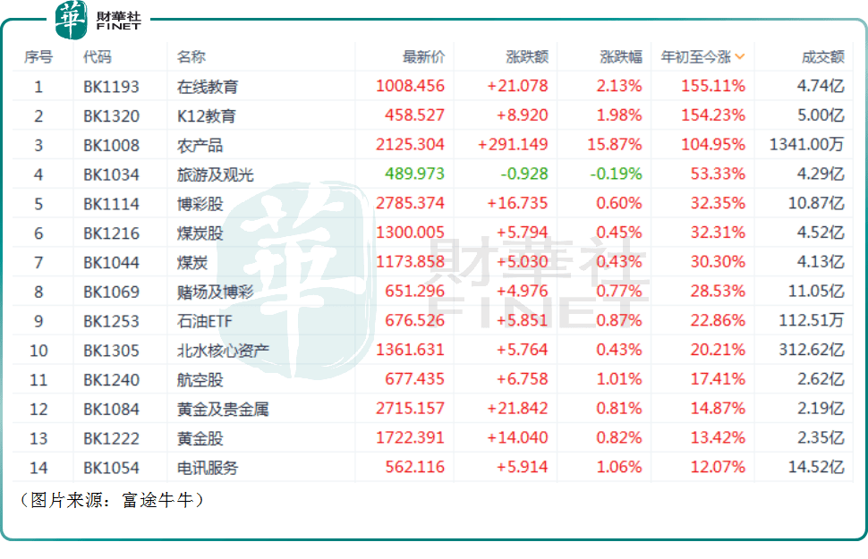 IM电竞 IM电竞app港股市场盘点：三大指数普跌新东方带领教育股强势“反攻”(图2)