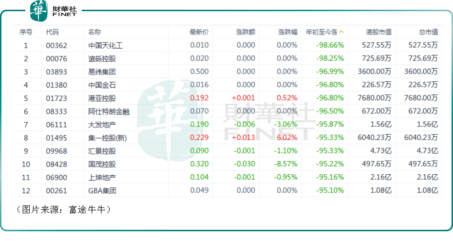 IM电竞 IM电竞app港股市场盘点：三大指数普跌新东方带领教育股强势“反攻”(图3)