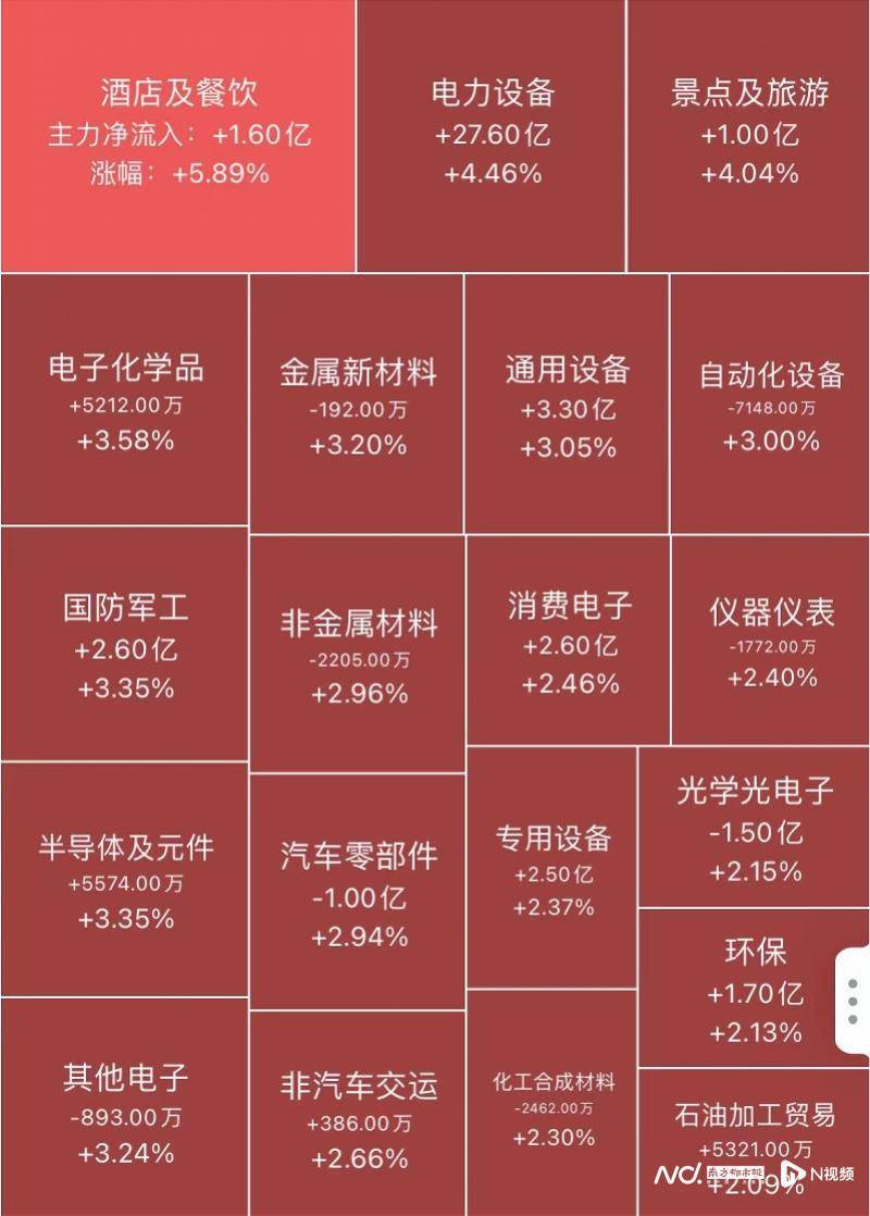 IM电竞 IM电竞app沪指结束七连跌超3700只个股飘红！A股上演“大反攻”(图2)