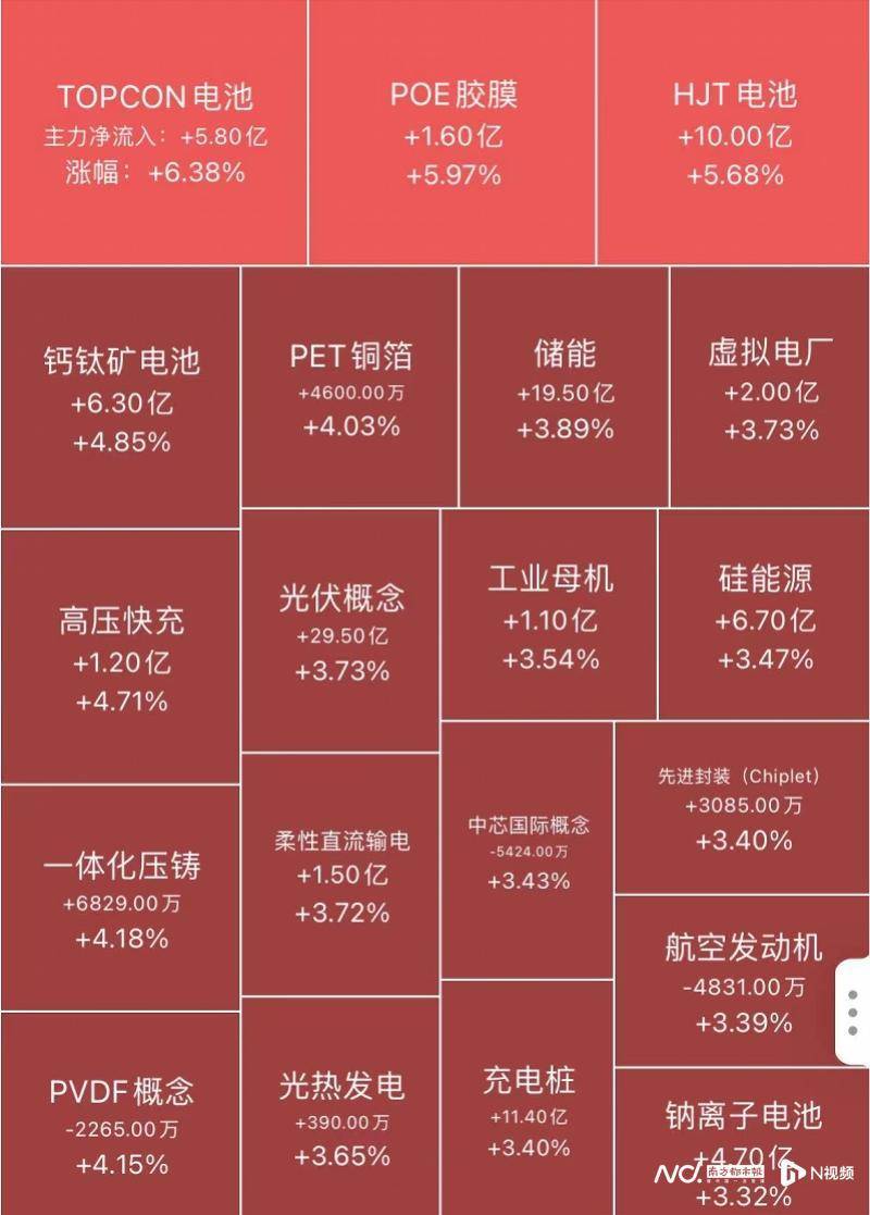 IM电竞 IM电竞app沪指结束七连跌超3700只个股飘红！A股上演“大反攻”(图3)