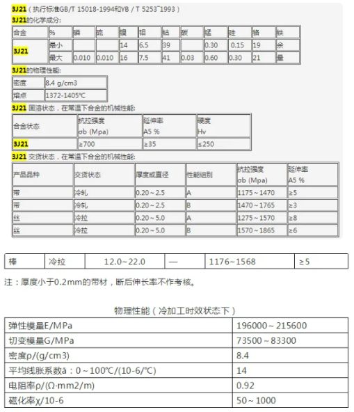 IM电竞 IM电竞平台何为3J21弹性合金及固溶状态？(图2)