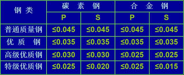 钢的种类、特殊钢IM电竞 IM电竞app应用、铝、铜在生活中的应用(图2)