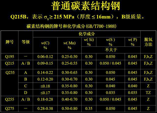钢的种类、特殊钢IM电竞 IM电竞app应用、铝、铜在生活中的应用(图3)
