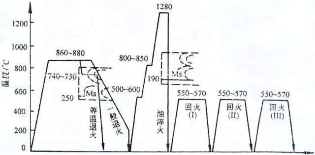 钢的种类、特殊钢IM电竞 IM电竞app应用、铝、铜在生活中的应用(图15)