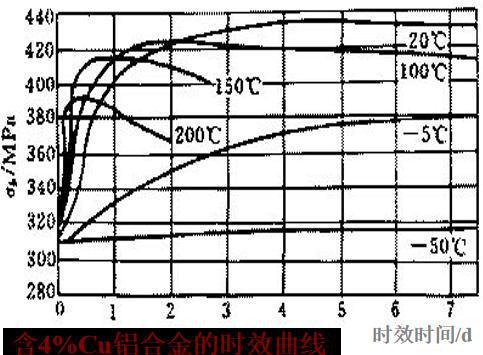 钢的种类、特殊钢IM电竞 IM电竞app应用、铝、铜在生活中的应用(图22)