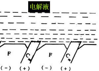 钢的种类、特殊钢IM电竞 IM电竞app应用、铝、铜在生活中的应用(图17)