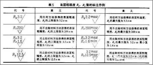 IM电竞 电子竞技平台机械知识 机械加工基本常识不懂你就OUT了！(图4)