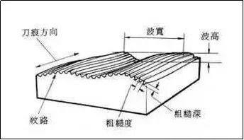 IM电竞 电子竞技平台机械知识 机械加工基本常识不懂你就OUT了！(图2)