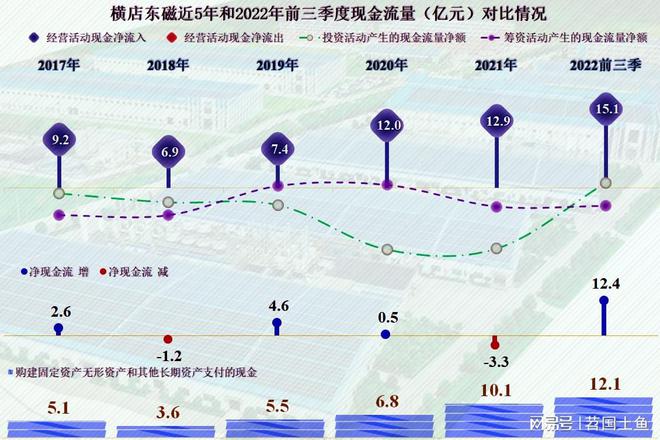 IM电竞 IM电竞app从财报看横店东磁增长既快又稳但要长期高速增长可能不太现实(图6)