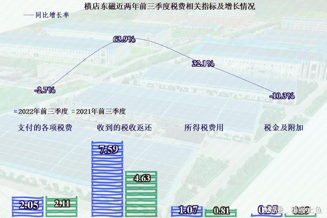 IM电竞 IM电竞app从财报看横店东磁增长既快又稳但要长期高速增长可能不太现实(图12)