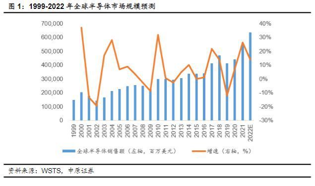 半导体行业报告：半导体设备IM电竞 电子竞技平台零部件赛道坡