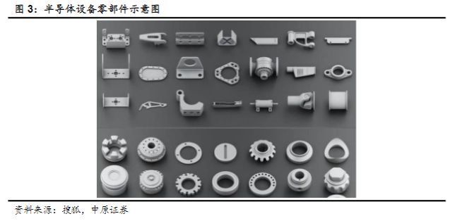 半导体行业报告：半导体设备IM电竞 电子竞技平台零部件赛道坡长垒高国产替代正当时(图5)