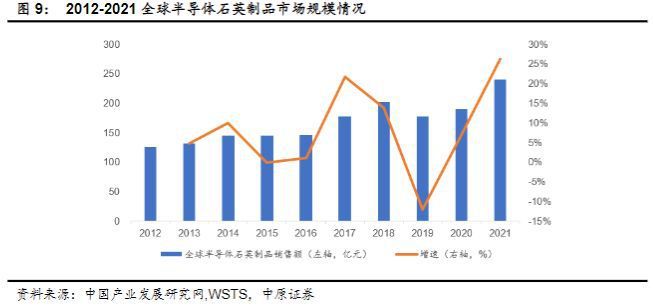 半导体行业报告：半导体设备IM电竞 电子竞技平台零部件赛道坡长垒高国产替代正当时(图13)