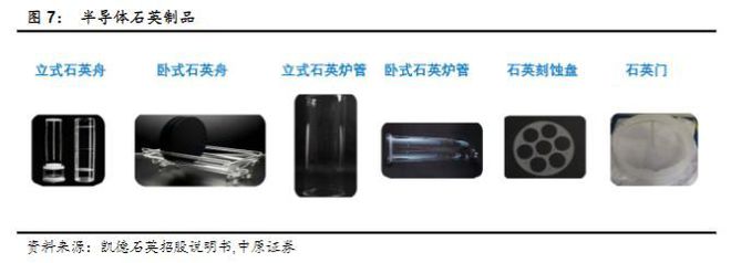 半导体行业报告：半导体设备IM电竞 电子竞技平台零部件赛道坡长垒高国产替代正当时(图11)