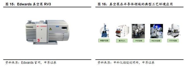 半导体行业报告：半导体设备IM电竞 电子竞技平台零部件赛道坡长垒高国产替代正当时(图17)