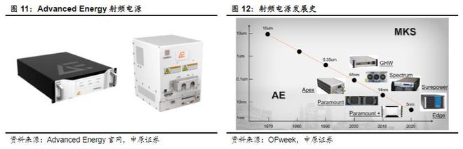 半导体行业报告：半导体设备IM电竞 电子竞技平台零部件赛道坡长垒高国产替代正当时(图15)