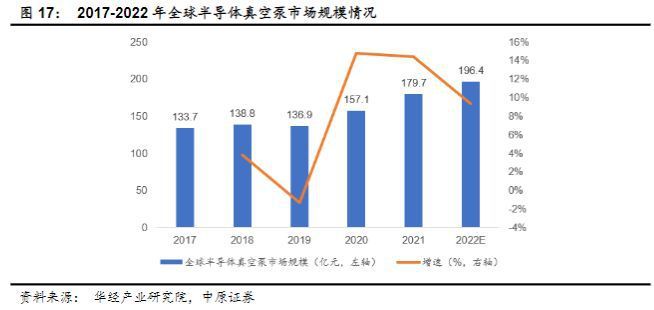 半导体行业报告：半导体设备IM电竞 电子竞技平台零部件赛道坡长垒高国产替代正当时(图18)