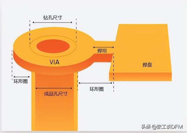 IM电竞 IM电竞app9种PCB钻孔技巧总结图文+案例带你轻松搞定PCB钻孔(图1)