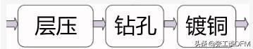 IM电竞 IM电竞app9种PCB钻孔技巧总结图文+案例带你轻松搞定PCB钻孔(图3)