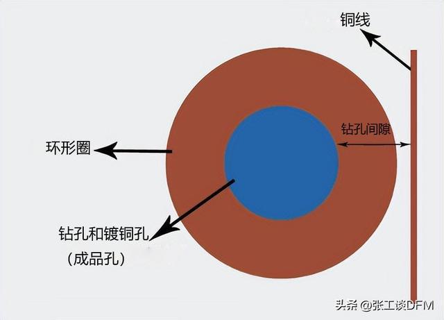 IM电竞 IM电竞app9种PCB钻孔技巧总结图文+案例带你轻松搞定PCB钻孔(图6)
