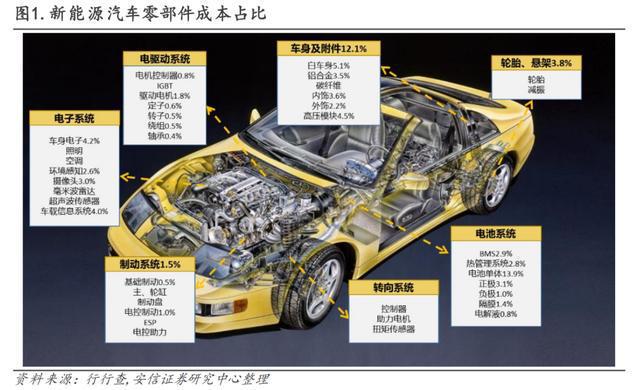 汽车零部件行业：行业现状、未来趋势、产业链及IM电竞 IM电竞app相关公司深度梳理(图9)