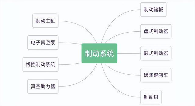 汽车零部件行业：行业现状、未来趋势、产业链及IM电竞 IM电竞app相关公司深度梳理(图10)