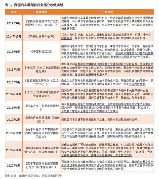 汽车零部件行业：行业现状、未来趋势、产业链及IM电竞 IM电竞app相关公司深度梳理(图7)