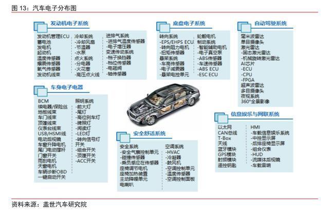 汽车零部件行业：行业现状、未来趋势、产业链及IM电竞 IM电竞app相关公司深度梳理(图13)