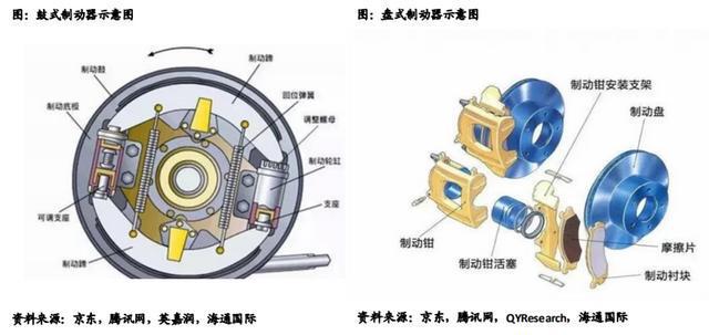 汽车零部件行业：行业现状、未来趋势、产业链及IM电竞 IM电竞app相关公司深度梳理(图12)