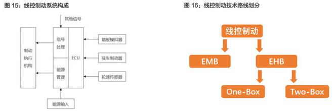 汽车零部件行业：行业现状、未来趋势、产业链及IM电竞 IM电竞app相关公司深度梳理(图11)