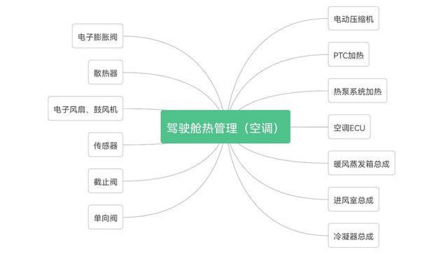 汽车零部件行业：行业现状、未来趋势、产业链及IM电竞 IM电竞app相关公司深度梳理(图14)