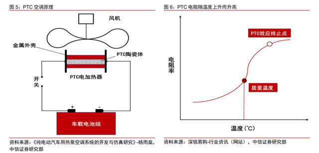 汽车零部件行业：行业现状、未来趋势、产业链及IM电竞 IM电竞app相关公司深度梳理(图15)