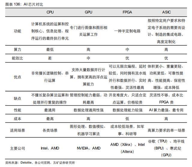 汽车零部件行业：行业现状、未来趋势、产业链及IM电竞 IM电竞app相关公司深度梳理(图18)